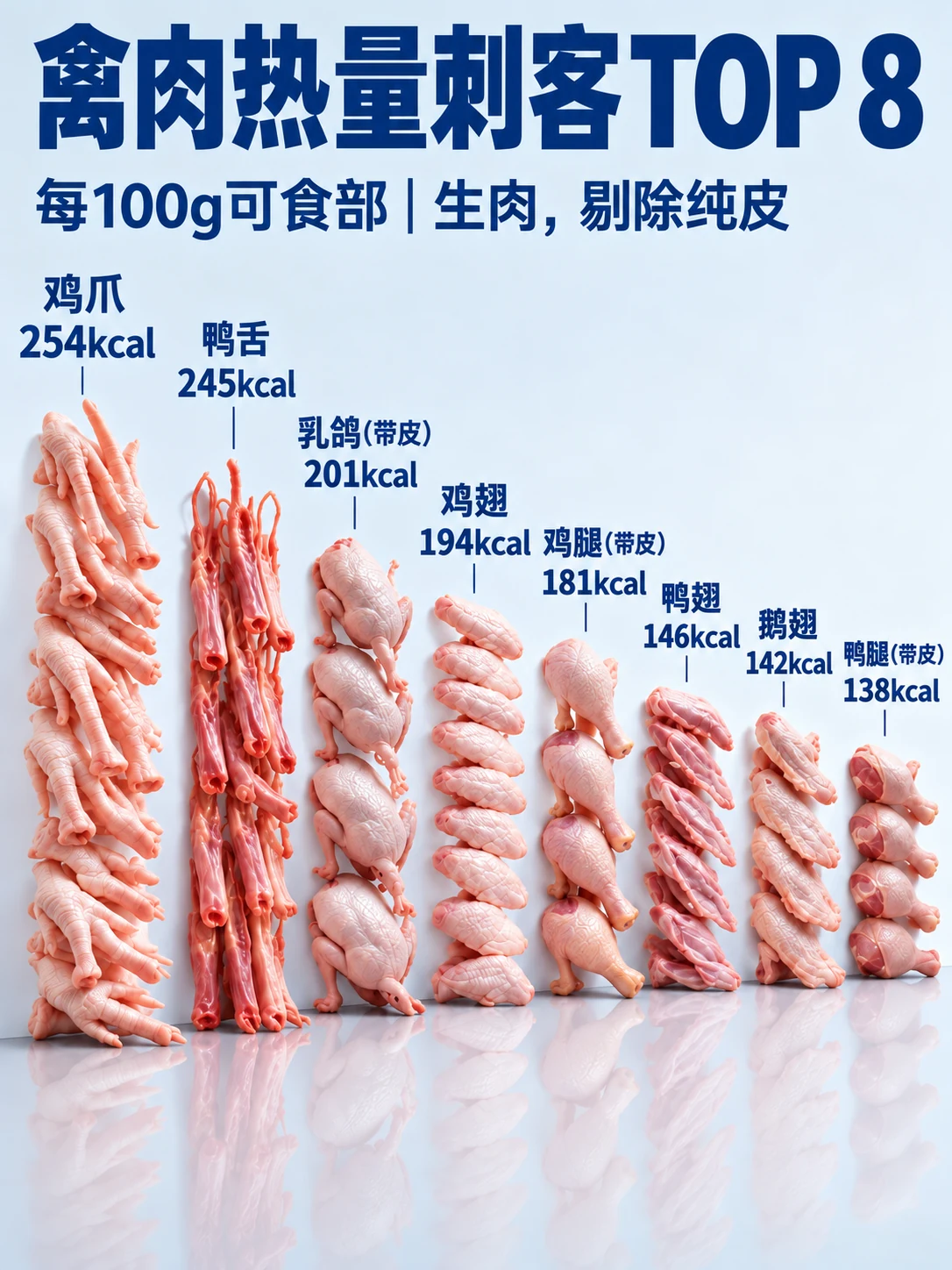 想吃肉，也可以先学会这样选头图