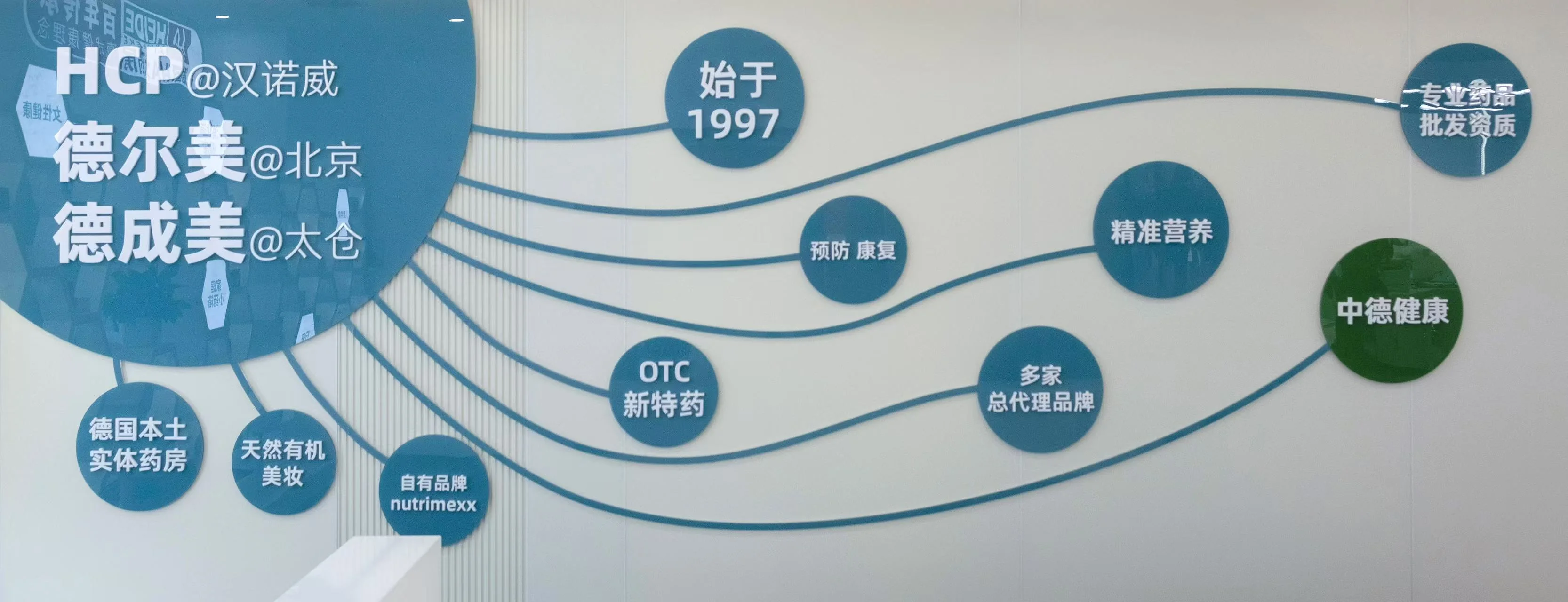 北京德尔美办公空间中的 HCP 与德尔美品牌展示墙